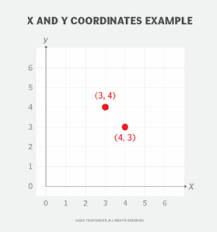 what are x and y coordinates