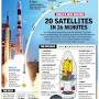 Indian Space Research Organisation (ISRO) - Indpaedia