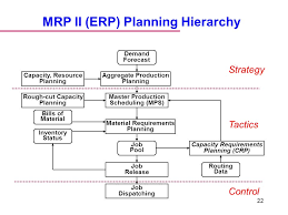 Erp Enterprise Resources Planning Ppt Video Online Download