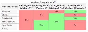 Which Windows 8 Version Is Right For Your Small Business