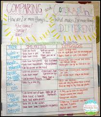 Ideas for compare and contrast essay topics