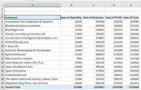 summarize data with pivot tables