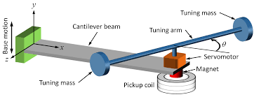 vibration energy harvester