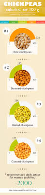 calories in peas canned boiled