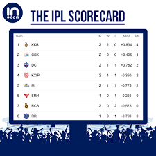 Ipl Points Table 2019 Updated Team Standings After Rcb Vs