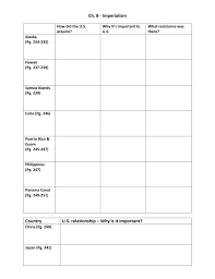 Imperialism Chart