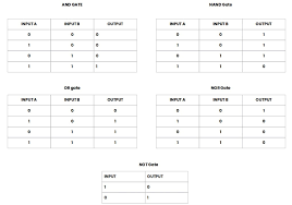 logic gate symbols and truth tables