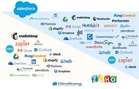 Zoho Vs Salesforce Price Features Whats Best In 2019