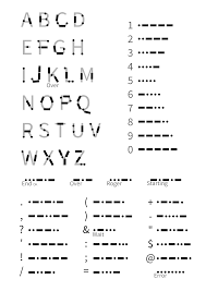 Morse Code Mnemonics Wikipedia