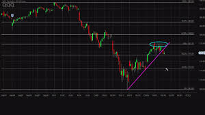 Charts Point To More Trouble For The Nasdaq 100