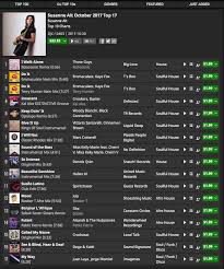 Traxsource Dj Charts For October Housemusic Soulfulhouse