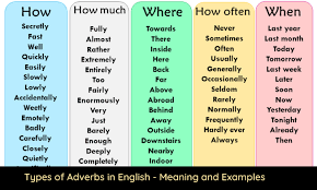 types of adverbs in english meaning