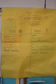 Glad T Chart We Complete These For Our Schools 6 Pillars Of