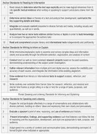   Must Dos For Outstanding Essay Writing     The Study Gurus Colistia