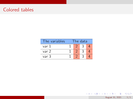 beamer table full guide with exles