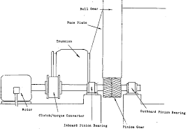 grinding mill gear embly