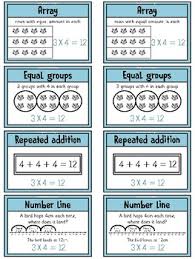 Multiplication Strategies Anchor Chart Posters