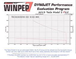 The Tesla Model S Will Max Out A Dynos Torque Measurement