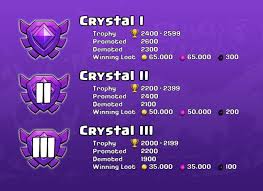 Hasil gambar untuk crystal league