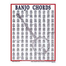 Walrus Productions Mini Laminated Banjo Chord Chart Reverb