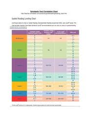 Correlation Chart Scholastic Assignment Http Teacher