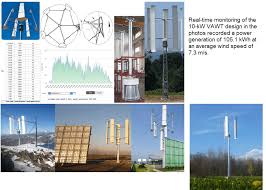 vertical axis wind turbine technology