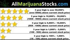 51 Best Stocks Weed Images In 2017 Cannabis Marijuana