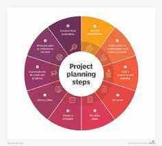 Project Planning What Is It And Steps