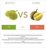Why is jackfruit banned?