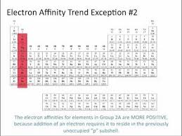 Electron Affinity Chemistry Tutorial