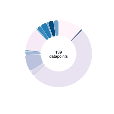 Silky Smooth Piechart Transitions With React And D3 Js A