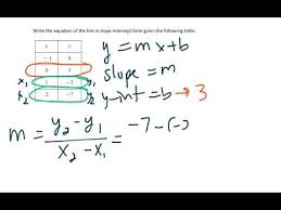 Slope Intercept Form Given A Table