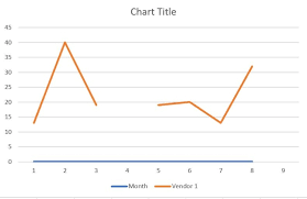zero values in an excel chart