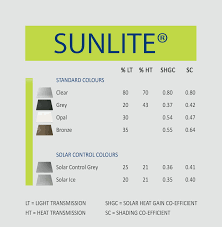 Sunlite 10mm Twinwall Polycarbonate