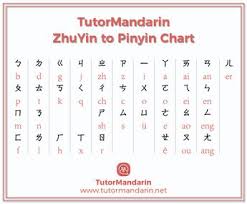 List Of Pinterest Pinyin Chart Images Pinyin Chart Pictures