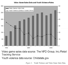 Dispute  How Violent Video Games Affect Kids   NPR University of Oxford The effects of playing cooperative and competitive video games on teamwork  and team performance  PDF Download Available 