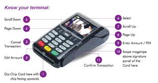 Maybe you would like to learn more about one of these? Payment Acceptance Solutions Pos Terminals Online Payment Options