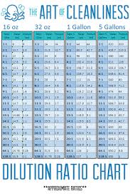 Free Liquid Cleaner Dilution Ratio Chart Car Cleaning