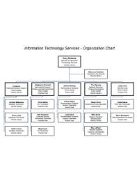 15 It Organizational Chart Templates In Google Docs Word
