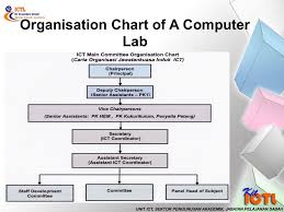 Lesson 01 Computer Lab Regulations Lab Organisation Ppt