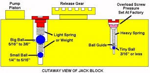 allied service jack 45491 suv problem