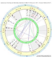 Egyptian Astrology Birth Chart Bedowntowndaytona Com
