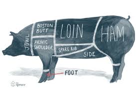 A Diagram And Pork Chart Of Cuts Of Meat