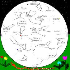 Astrology Star Chart Spring
