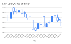 Candlestick Chart In Google Sheets Data Formatting And How