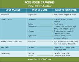 Pcos Patient Diet Chart Www Bedowntowndaytona Com