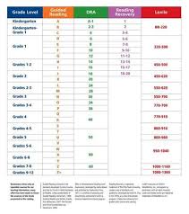 Dra And Guided Reading Correlation Chart Lexile Inc