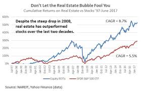 Which Is A Better Investment Real Estate Or Stocks