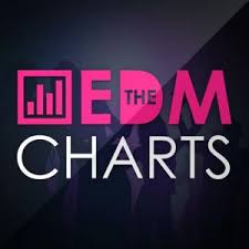 Edm Hits 2019 Spotify Playlist