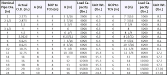 Steel I Beam Size Chart New Images Beam